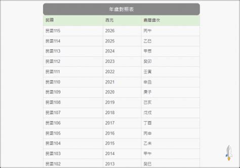 西元2000年農曆|農曆換算、國曆轉農曆、國曆農曆對照表、農曆生日查。